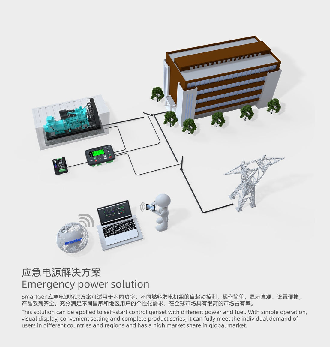 Emergency Power Supply Solution - XFH generator parts