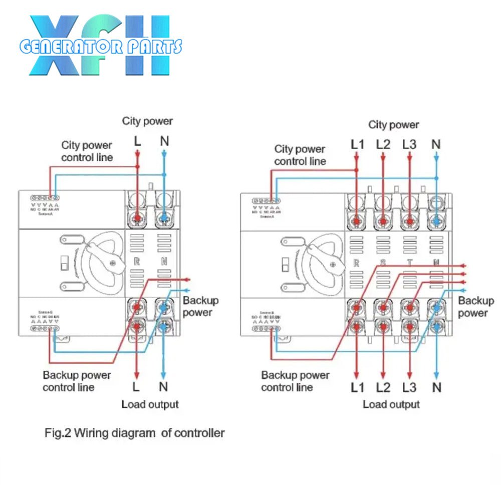 100A 4P 2P ATS Generator Dual Power Automatic Transfer Switch Module Circuit Breakers Switches Electric Generator Parts - XFH generator parts