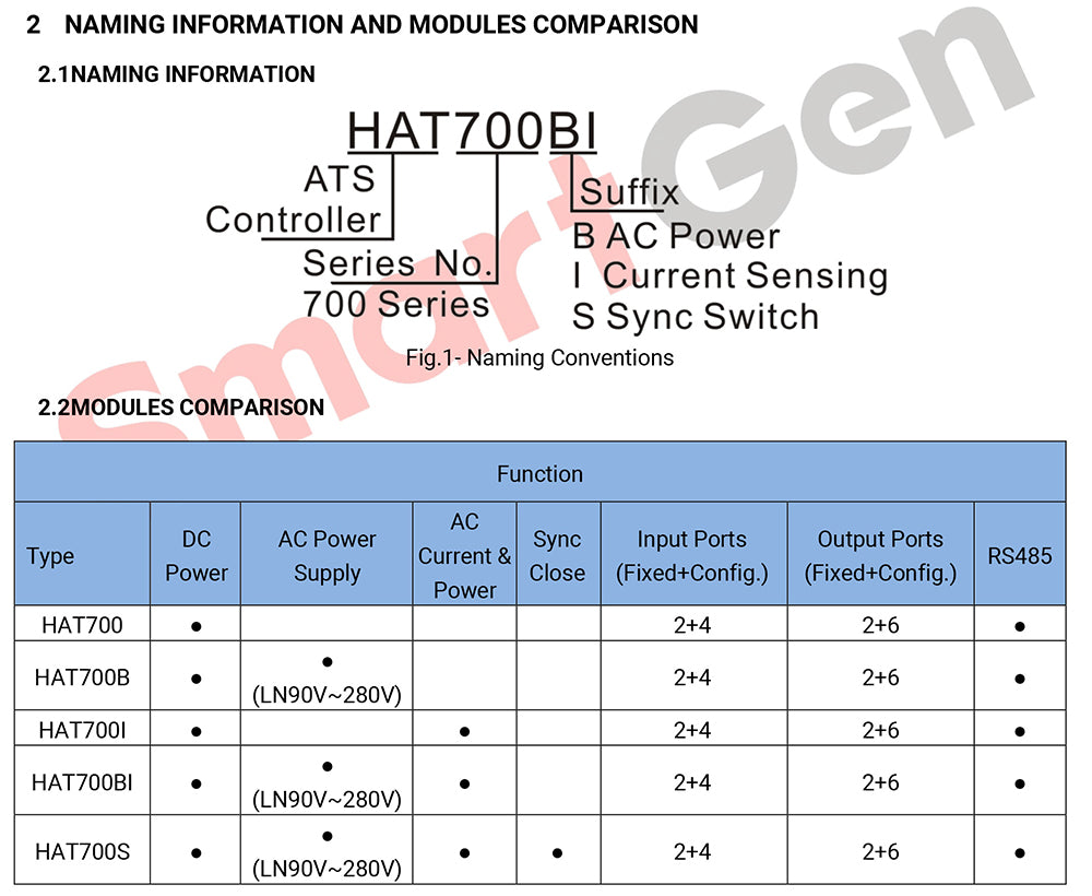 Original SmartGen HAT700/HAT700I/HAT700B/HAT700BI/HAT700S Genset ATS Controller Generator Set Part