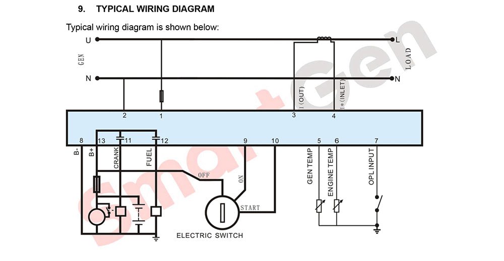 Gasoline Generator Controller HGM501 Small Diesel Genset Control Panel - XFH generator parts