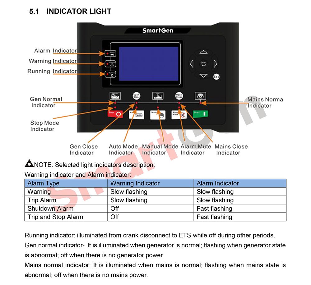 Original SmartGen HGM9520 Diesel Generator Set Controller Parallel Drive Control Module with 4.3 inches TFT - LCD - XFH generator parts