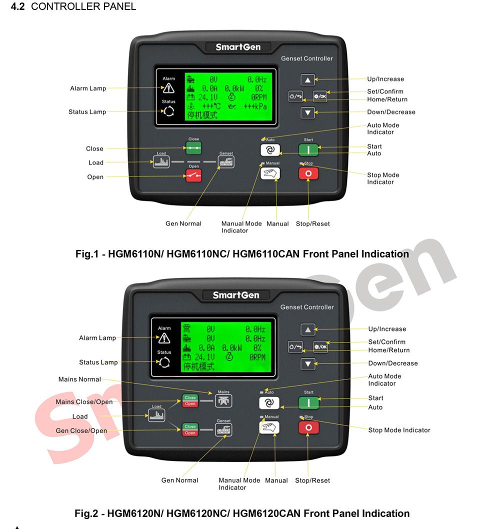Smartgen HGM6120N Auto Start Generator Controller Control Module Pannel Diesel Genset Parts - XFH generator parts